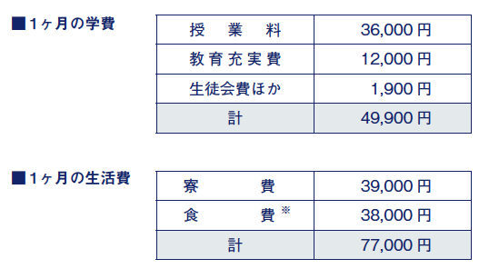 １ヶ月の経費