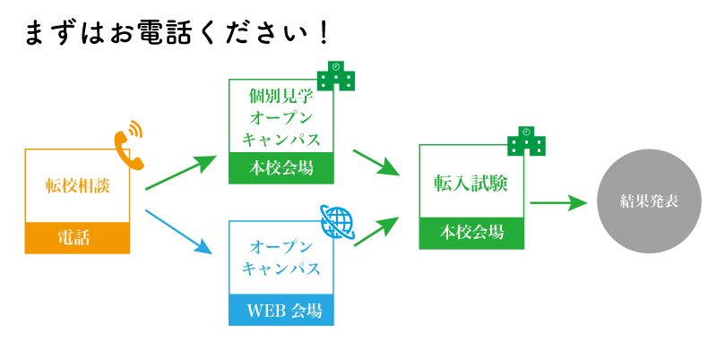 転入流れ