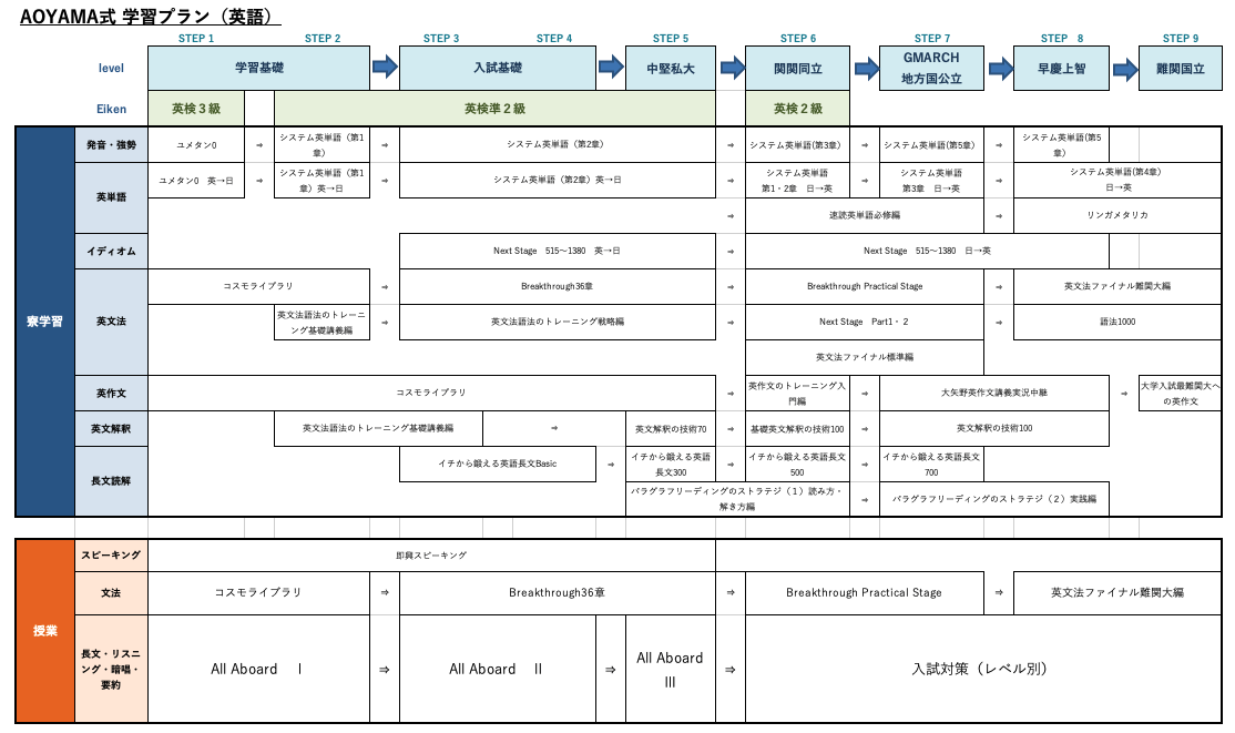 plan